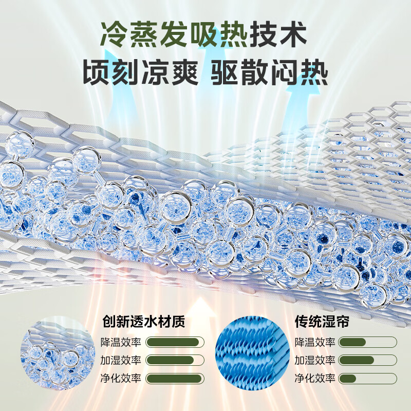 美的(Midea)[强劲制冷]智能语音遥控家用冷风扇/负离子净化落地空调扇/冷风机/水冷塔扇/制冷小空调AC高清大图
