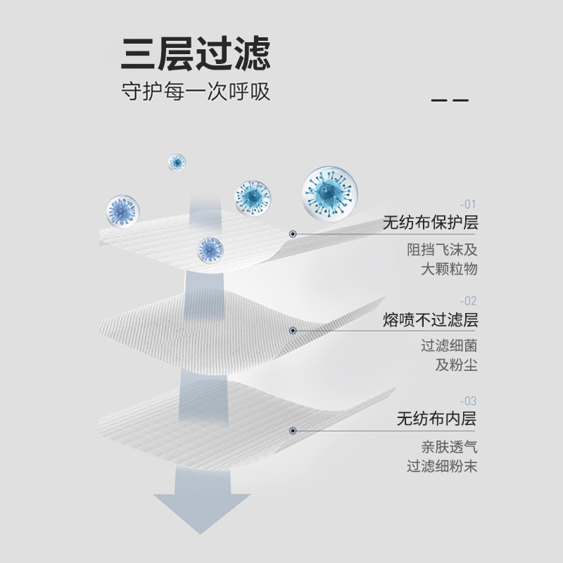 蓝帆医疗三层口罩一次性口罩独立外科口罩灭菌口罩