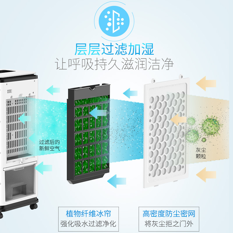 美菱(MELING) 空调扇 MFK-581R 家用静音冷风扇 远程遥控可定时冷气扇 净化加湿冷气机