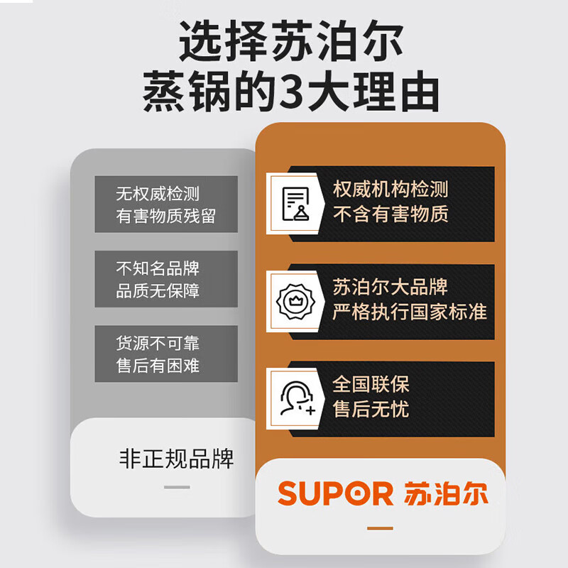 苏泊尔(SUPOR)蒸锅好帮手不锈钢蒸笼双层大容量加高蒸格折叠收纳26cm 适用明火 VZ26BS05高清大图