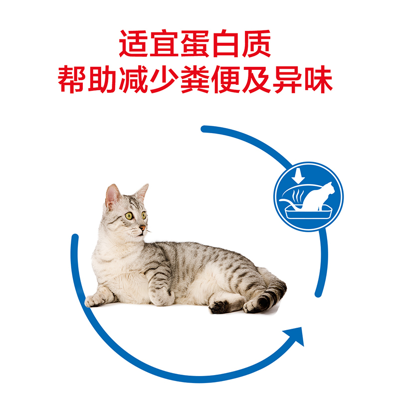 皇家猫粮s27老年猫7岁以上室内成猫粮1.5kg折耳猫美英短主粮干粮