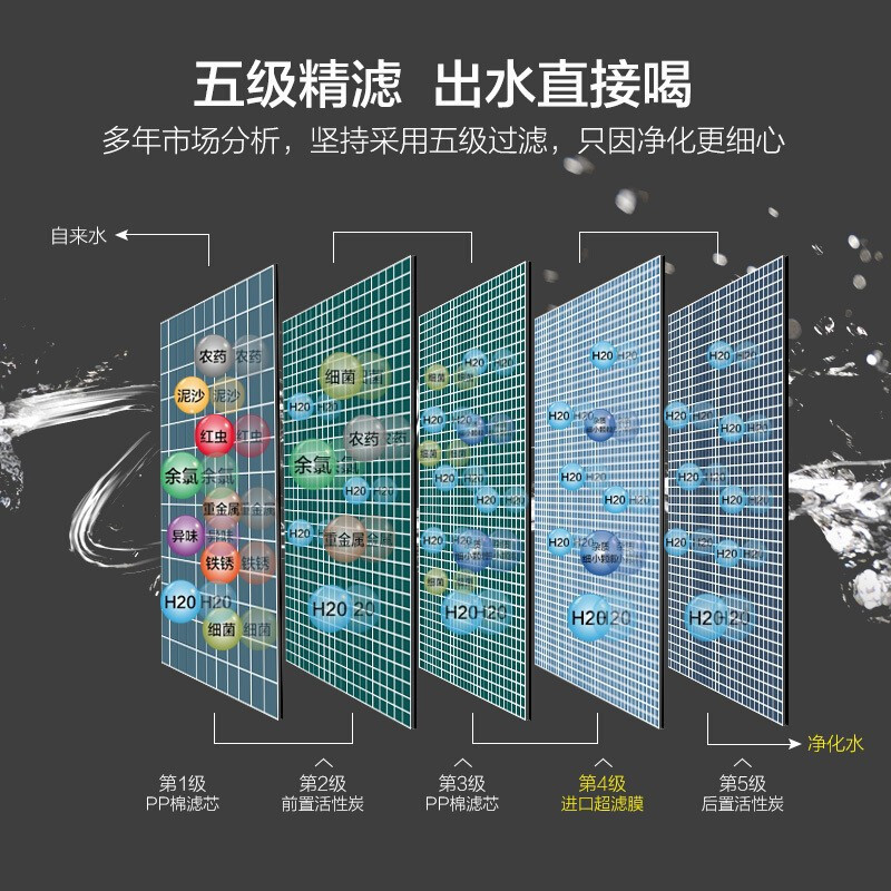 九阳家用厨房超滤机自来水过滤器超大流量净水器五级超滤矿物质水直饮机JYW-RC550全新升级不锈钢机身净化器