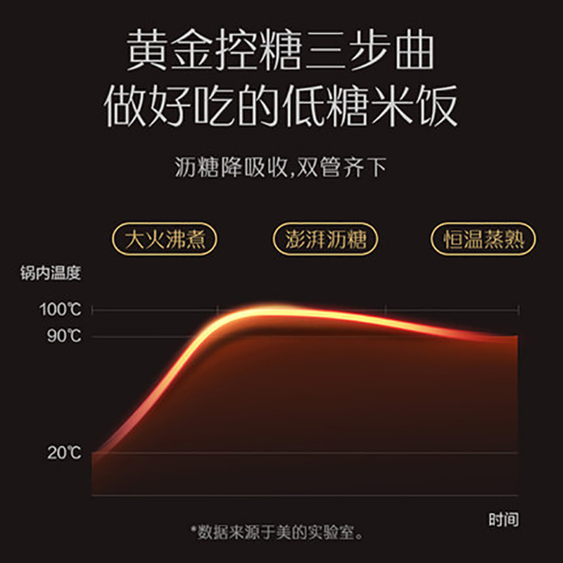 美的(Midea) MB-40LS02低糖电饭煲养生家用4l多功能家用智能全自动电饭锅大容量