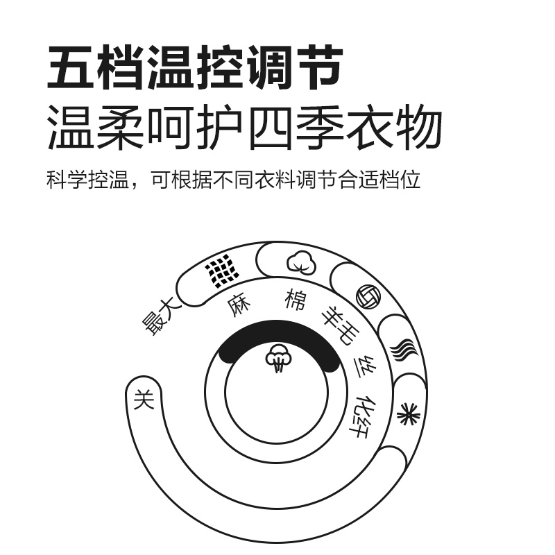 海尔(Haier)电熨斗YD1618专销干湿两用蒸汽家用学生宿舍小型手持熨烫衣服神器