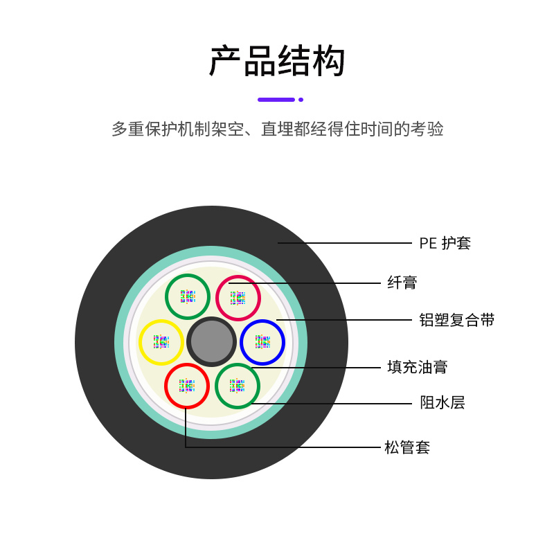 千天(QANTOP)电信级GYTA室外层绞式铠装光缆 单模重铠装光纤线 层绞式架空/管道单模光纤线网线 8芯100米
