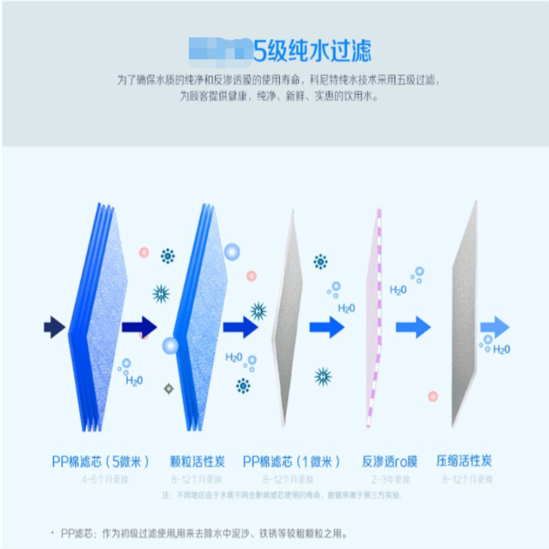 金利源100G加热一体机