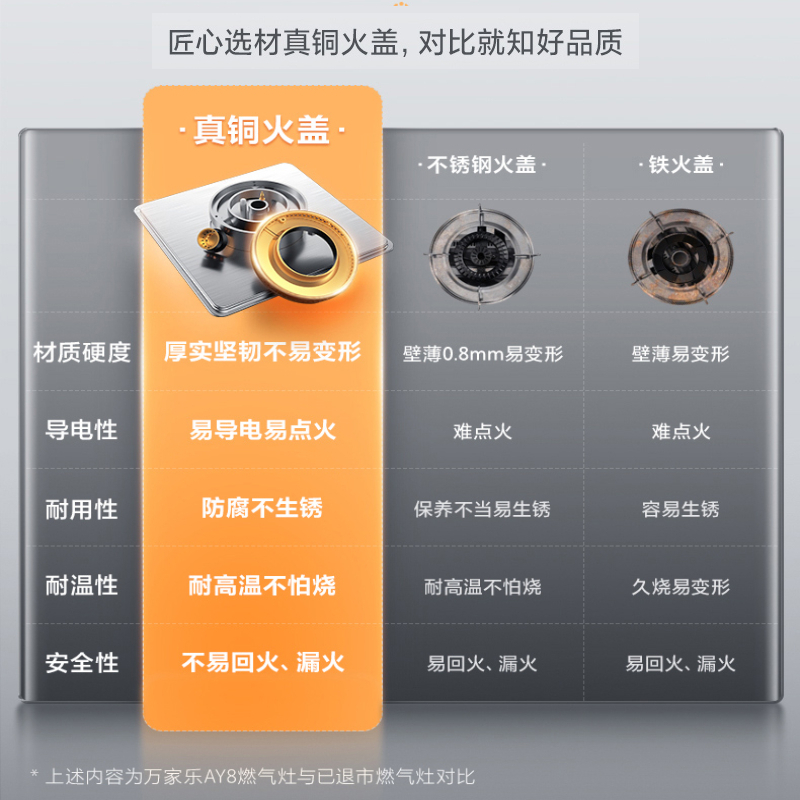 万家乐 烟灶厨电套餐装 23m³大吸力油烟机 新7型结构顶侧双吸 挥手智控 台嵌两用液化气灶AK5+AY8(Y)