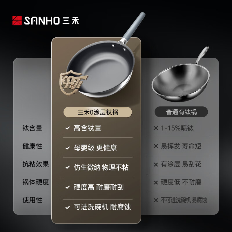 三禾0涂层钛钢煎锅26cm LJ26S16带盖高清大图