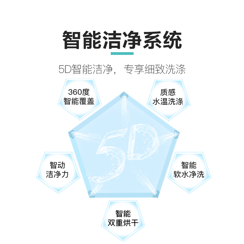 西门子 SJ435S00JC 嵌入式全自动13套蒸饭柜高清大图