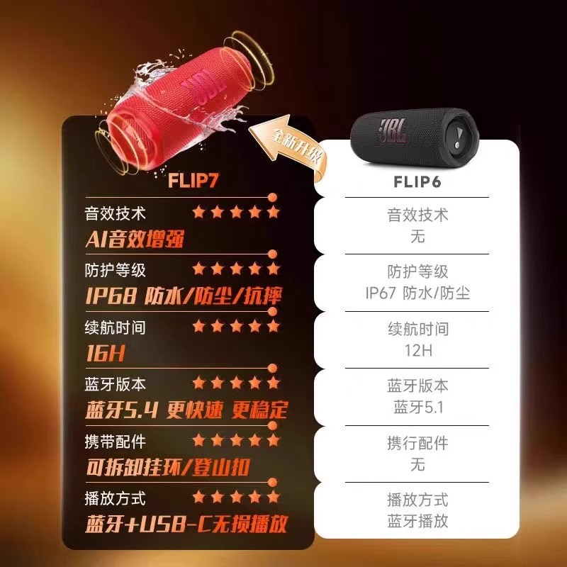 JBL FLIP7 音乐万花筒七代 黑拼橙高清大图