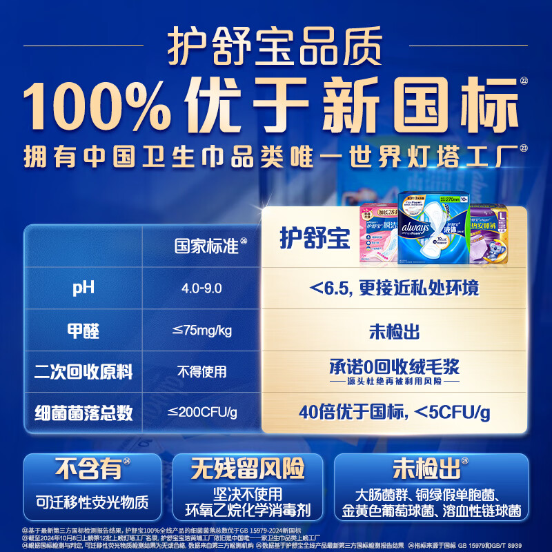 护舒宝考拉安睡裤L大码夜用裤型卫生巾 8片高清大图