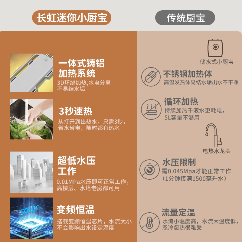 长虹CYZ-5A 即热式热水器电热水器即热式速热免储水小厨宝厨房热水宝洗澡器小型家用卫生间恒温即热型5500W高清大图