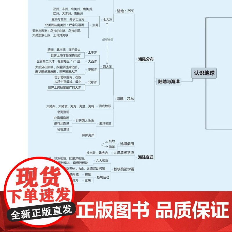 2024版上海市初中学业水平考试跨学科案例分析 解读与训练学业水平上海市新中考新题型专项训练题压轴习题集 华东师范大学出高清大图