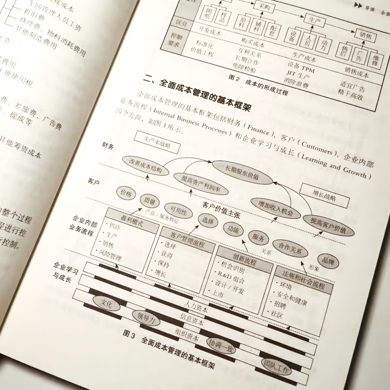 [正版]制造企业生产成本全面管控手册 人民邮电 企业管理书籍 研发成本生产成本采购成本质量成本销售成本人力资源成本项目高清大图