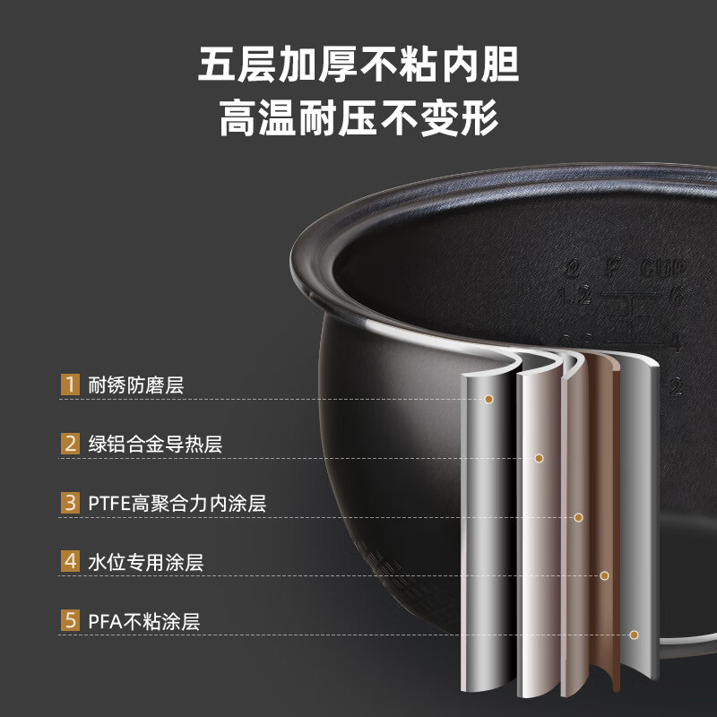 LOTOR浣熊电饭煲家用智能小型电饭锅柴火饭多功能米饭锅3升2-4人 白色标准款3L