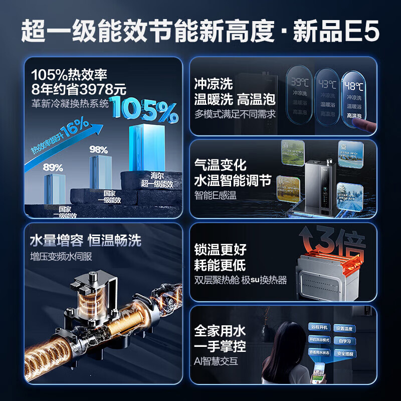 海尔(Haier)16升燃气热水器[E5]超一级能效节能 增压变频水伺服恒温 JSLQ27-16E5DLPCU1高清大图
