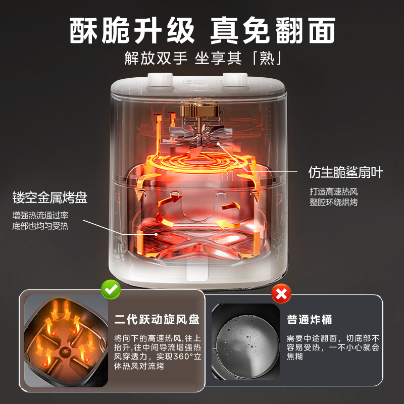 美的 5升空气炸锅 MF-KZE50D85高清大图