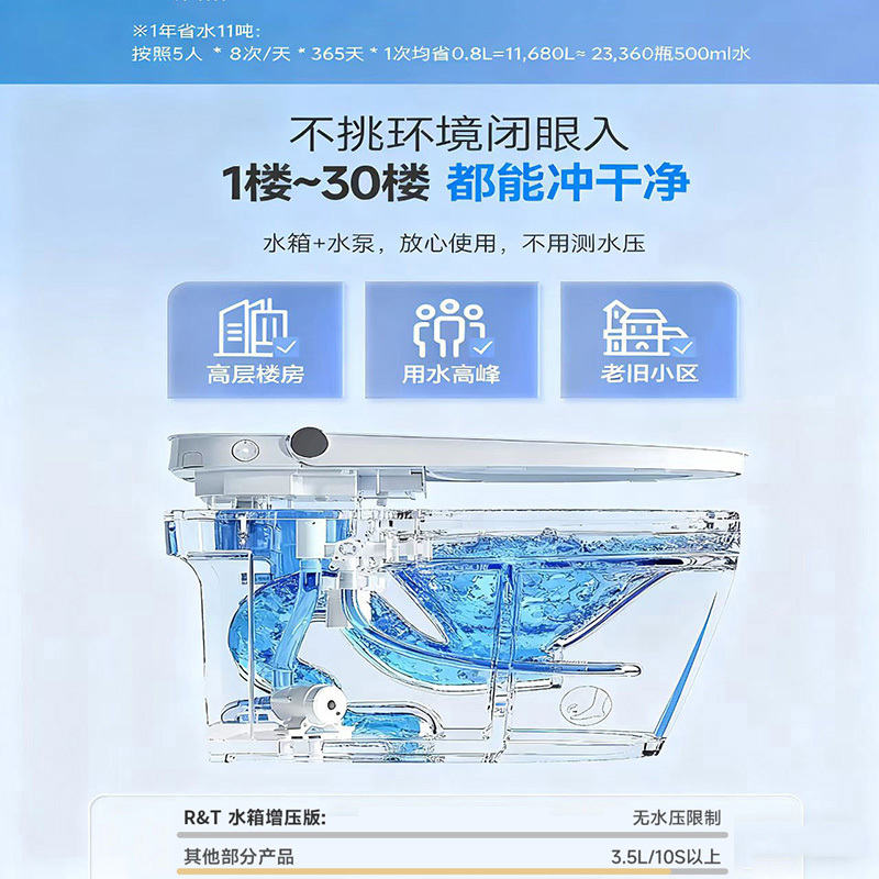 瑞尔特R&T轻智能马桶MD2泡沫盾防溅无惧水压自动调温脚感离座自动冲水高清大图