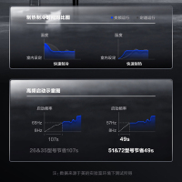 0元安装美的(midea)大3匹美的家用中央空调一拖一全直流变频冷暖风管机KFR-72T2W/BP3DN1-LX(1)Ⅱ