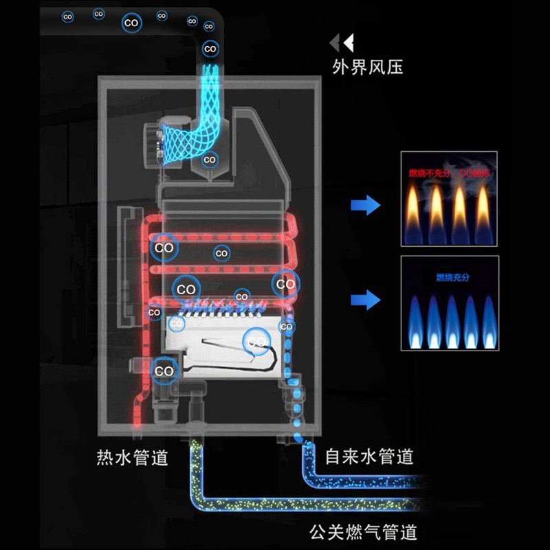 樱花燃气热水器13升直流变频恒温节能多重防护抗强风热水器(天然气)JSQ25-Q205F