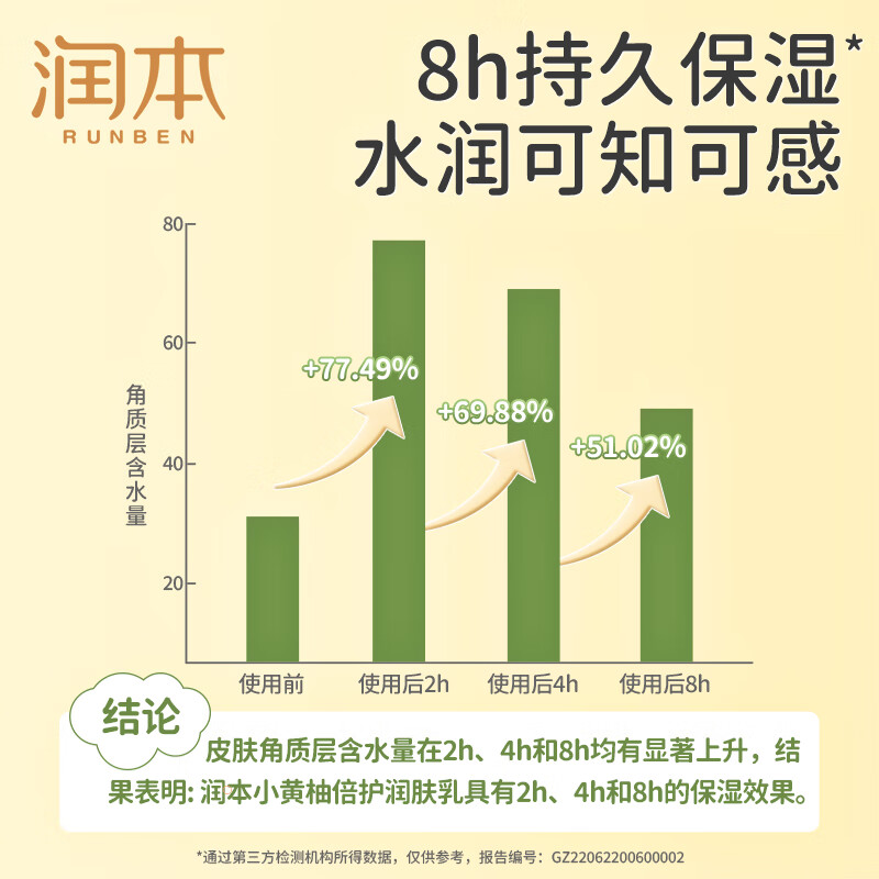 润本(RUNBEN)小黄柚倍护润肤乳300ml高清大图