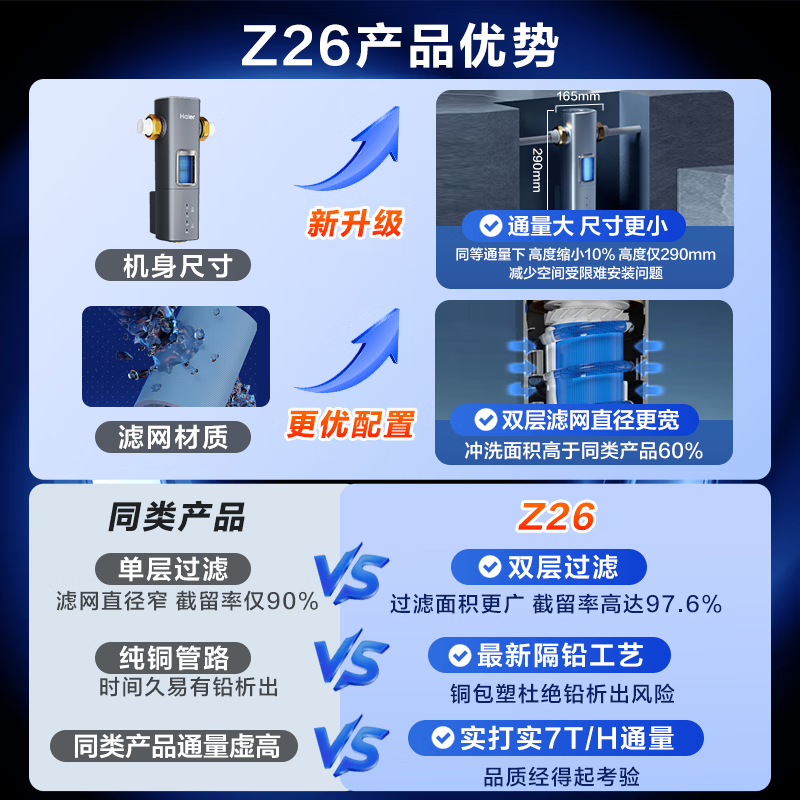 海尔(Haier)前置过滤器8T大通量家用顶配鲜活水40微米可视化双网自动反冲洗银河pro HQZ60-HFAZ26