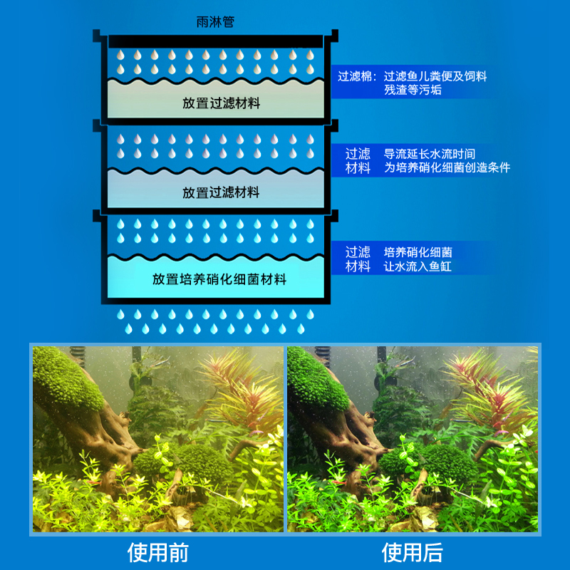 鱼缸滤材陶瓷环细菌屋麦饭石玻璃环水族箱过滤器鱼池混合过滤材料高清大图