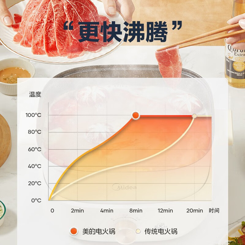 美的(Midea)电火锅家用锅电热火锅6L大容量多功能分体式韩式麦饭石方锅电炒锅电煎锅电煮锅MC-HGS303001