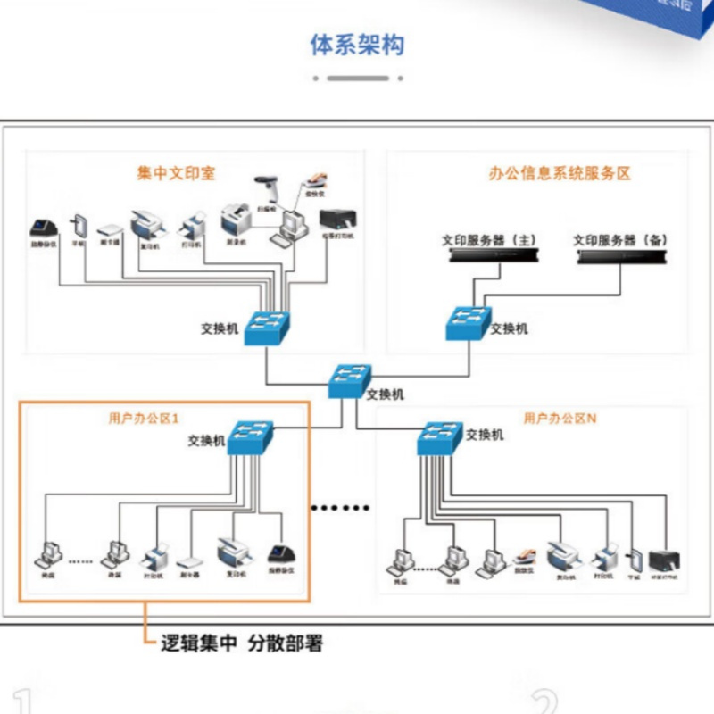 海加(HighGuard)集中文印控制系统V8.0国产化客户端