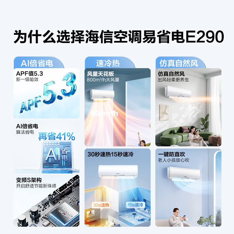 海信空调易省电大1.5匹 app智控 AI省电速冷热 纯铜管挂机 一级能效 KFR-35GW/E290-X1高清大图