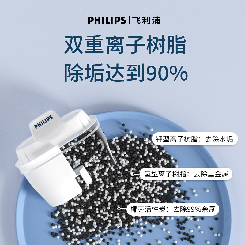飞利浦净水壶滤芯家用过滤去水垢brita碧然德通用适配WP2814/2813高清大图