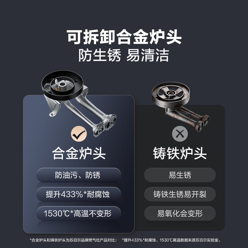 苏泊尔(SUPOR)燃气灶JZT-Z-MB08S天然气4.5KW家用厨房煤气灶双灶眼炉台灶具高清大图