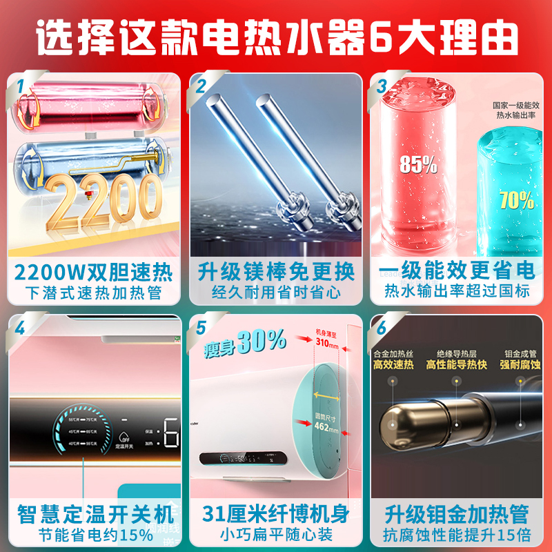 Leader海尔智家出品电热水器60升2200W速热纤薄扁桶双胆一级能效升级镁棒免更换钼金加热管智慧定温开关机 PLV7