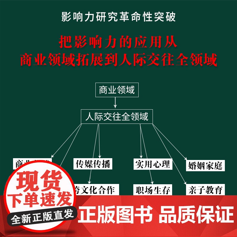 影响力:技能与实操 十周年纪念版 创建影响力模 特里?R.培根Terry R.Bacon 南方出版社 正版书籍高清大图