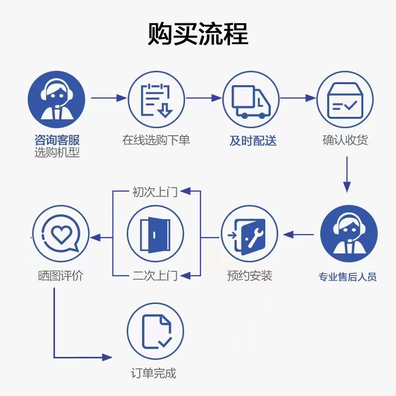 美的(Midea)领航者二代5匹一拖四直流变频家用中央空调风管空调自清洁MDVH-V120W/N1-E01LH(E1)Ⅱ