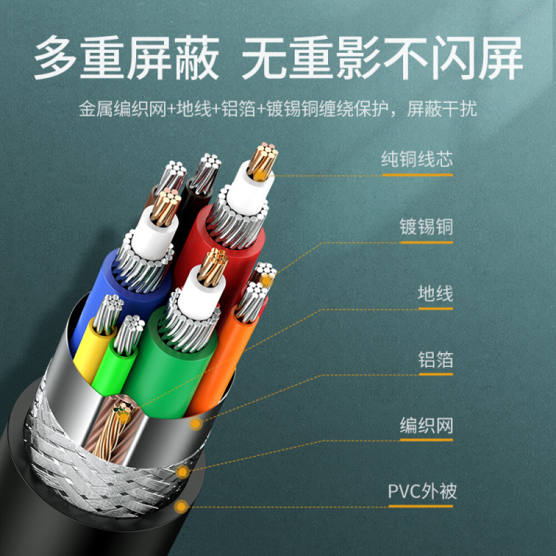 绿联工程级VGA延长线 vga3+6铜芯 10米 11633 单位：条