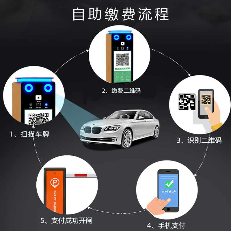 一目之光 车辆道闸 车辆识别系统 广告闸摆叶(全国免费安装)单向 GNDZ-004JC高清大图