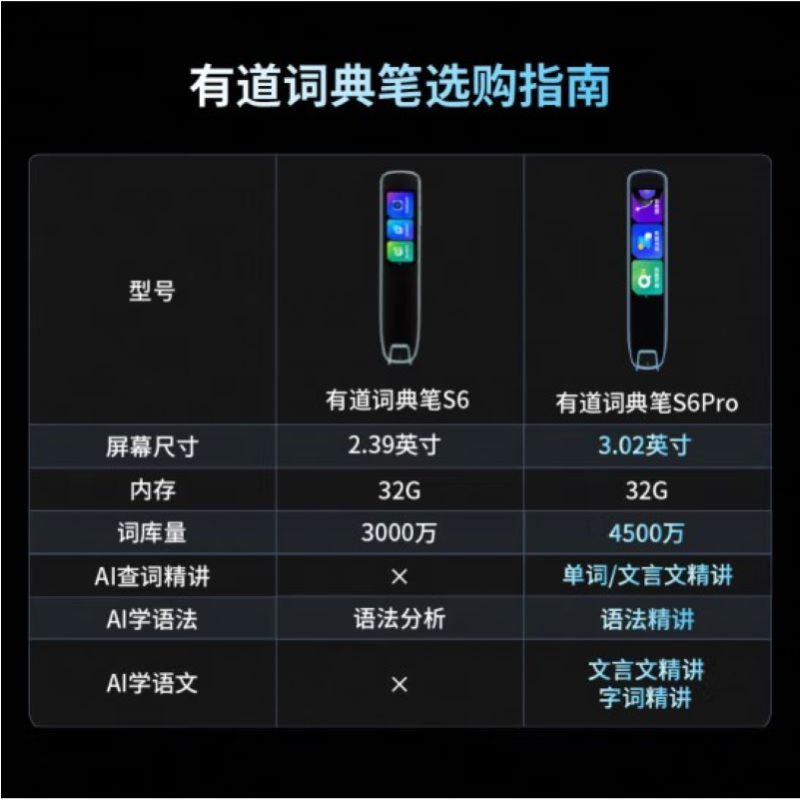 有道词典笔S6Pro蓝色