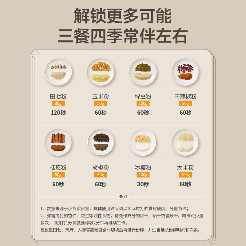 小熊(Bear)研磨机 家用磨粉机 打粉机 中药粉碎机 料理机 干粉机 不锈钢打粉超细研磨机FSJ-A03E1高清大图