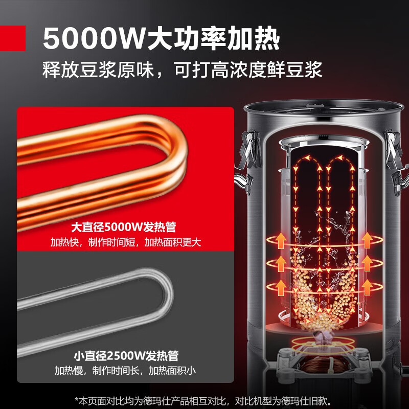 德玛仕(DEMASHI) 豆浆机内外全不锈 内置滤网免滤 35L配三角架 (380V)HY350B-E35