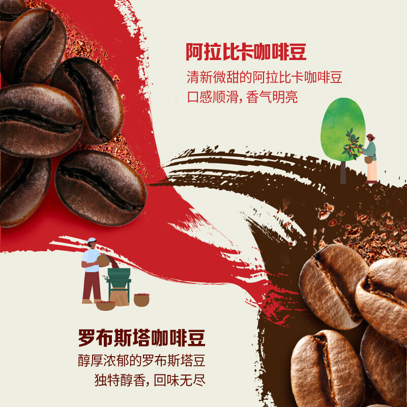雀巢咖啡1+2微研磨原味速溶咖啡粉90条*15g新老包装随机发货高清大图