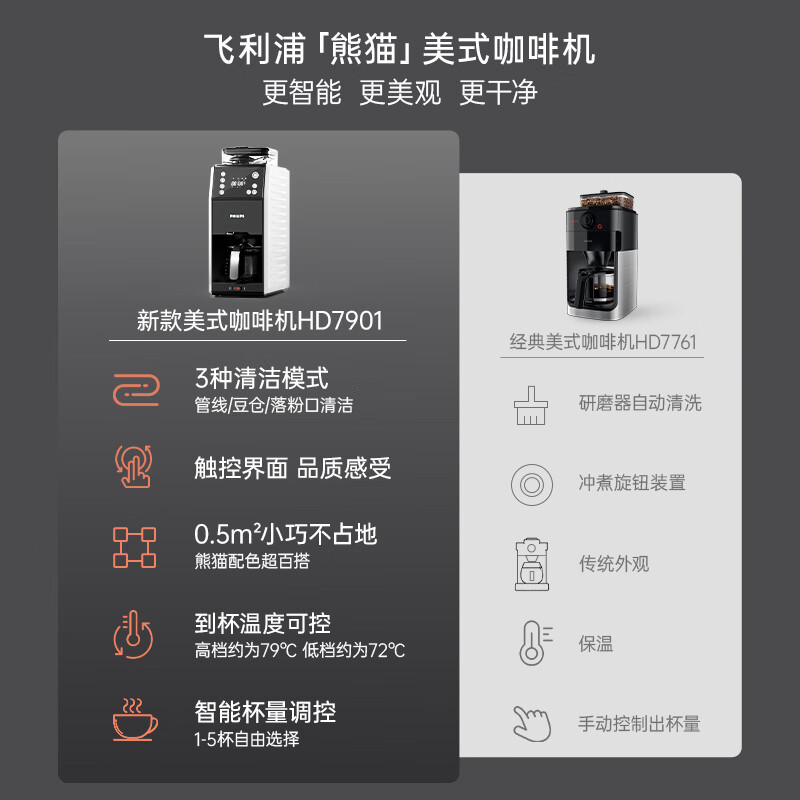 飞利浦(PHILIPS)咖啡机家用全自动美式咖啡机研磨一体小型机全自动清洗智能温控3档研磨可拆豆粉两用HD7901/10高清大图