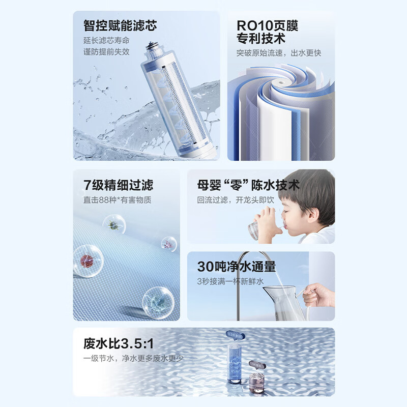 格力(GREE)净水器家用直饮水机1200g智能wifi反渗透八年长效RO膜新鲜零陈水WTE-PT180-2X610C