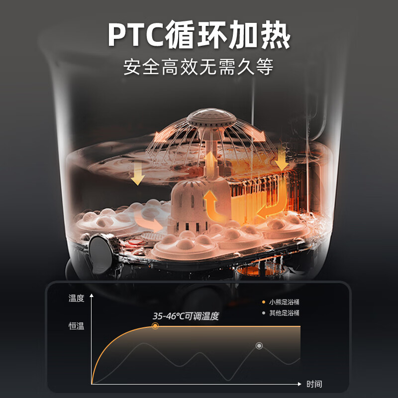 小熊(Bear)泡脚桶 按摩恒温加热足浴盆 智能 杀菌 泡脚盆 洗脚盆过膝ZYP-C08X3高清大图