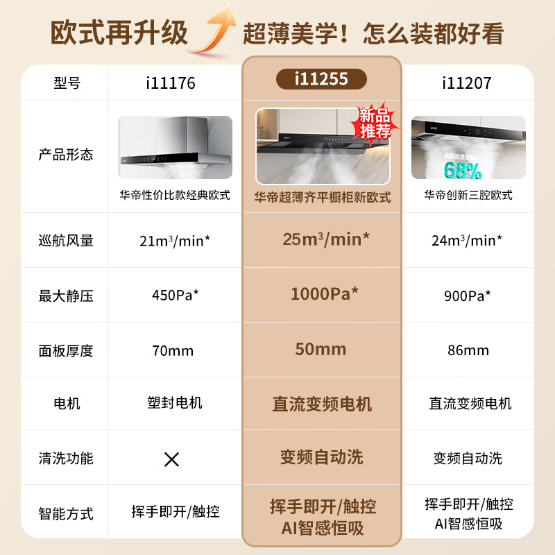 华帝(vatti)[小飞碟SE]超薄平嵌欧式抽油烟机 i11255 变频25风量 大吸力自清洁 脱排抽油烟机 齐平橱柜高清大图