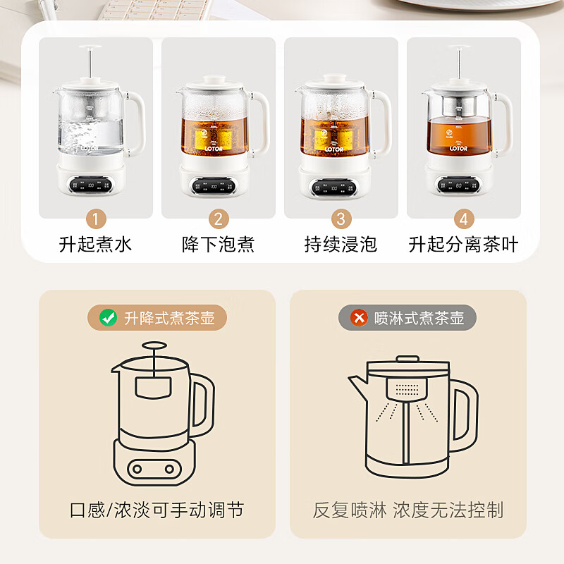 LOTOR浣熊煮茶器养生壶煮茶壶办公室萃茶烧水壶家用迷你升降蒸茶壶小型电热水壶保温一体恒温壶茶具 1L白色[升降茶漏]高清大图