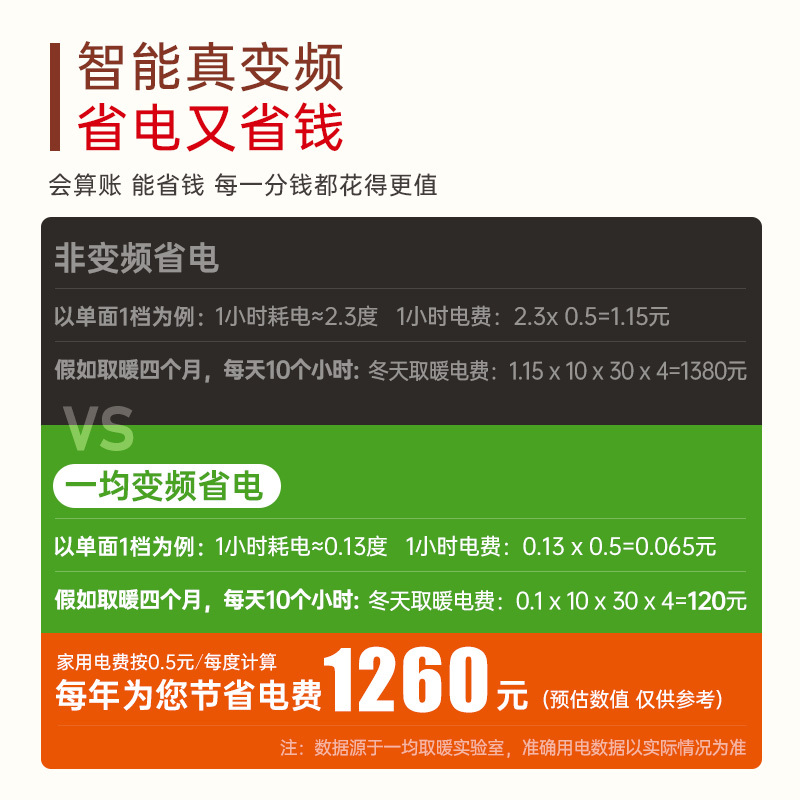 一均牌语音升降电暖炉可移动电暖桌取暖桌家用电炉桌长方形烤火桌烤火茶几烤火炉电茶几餐桌 C13金白玉+平移+变频+语音