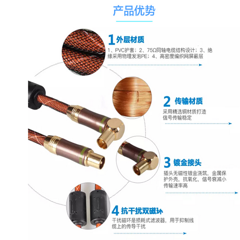 中泓汇达(ZHHD)电视射频线 有线电视线 闭路TV高清机顶盒连接线 双直头 二公里/卷