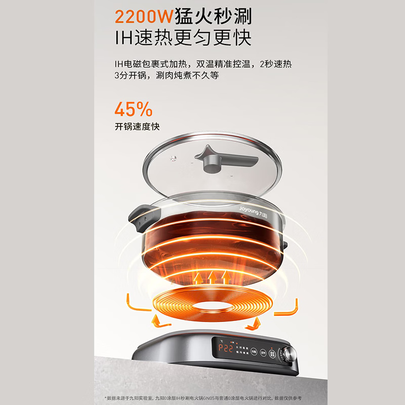 九阳电火锅GN05 6L大容量2200W速热不锈钢内锅旋钮控温智能烹饪更省心高清大图