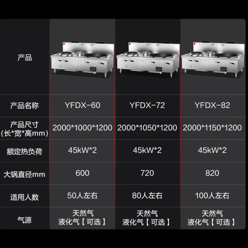 德玛仕DEMASHI商用燃气大锅灶SDGY45/90-A YFDX-60 201不锈钢[天然气液化气可选]高清大图